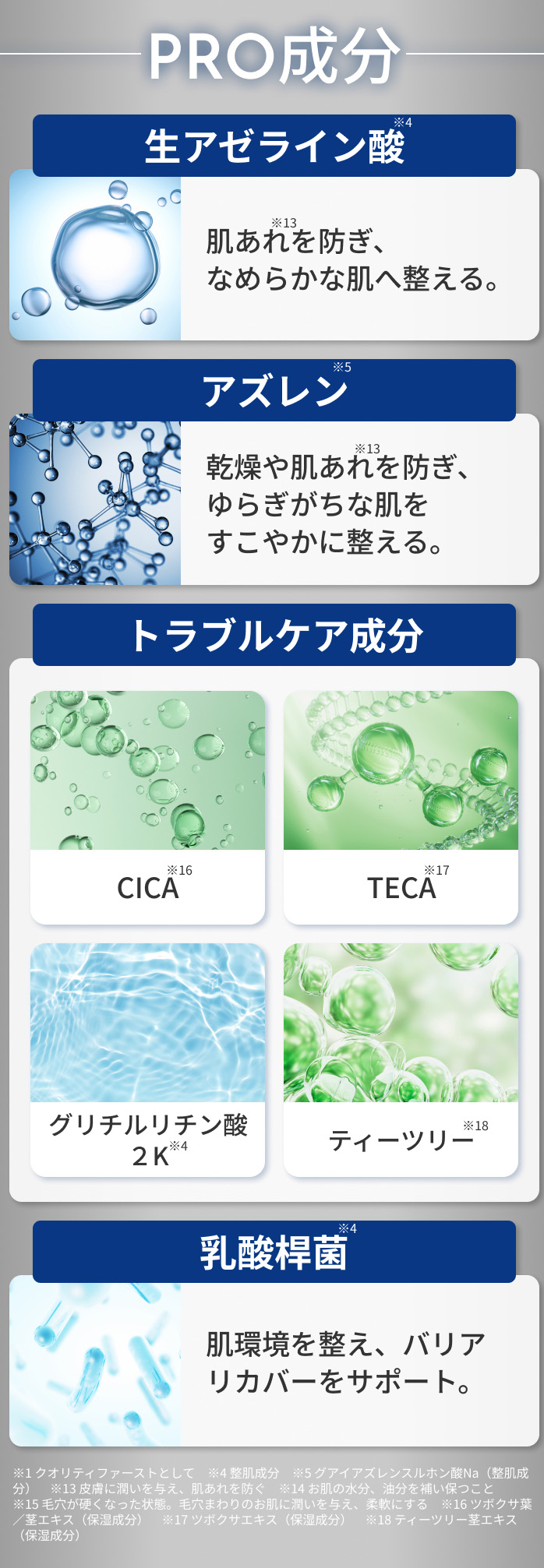 アゼライン酸アズレン